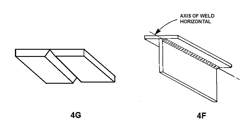 OVERHEAD WELDING POSITION (4G OR 4F)