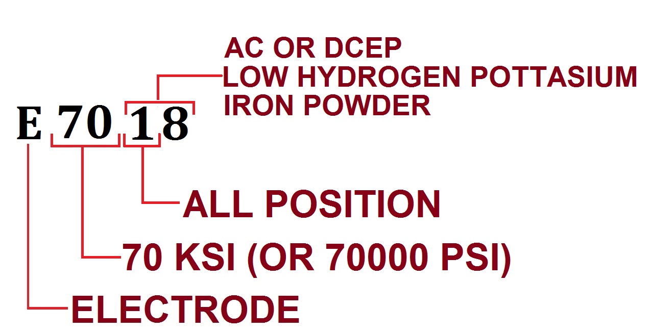 E7018 welding electrode meaning