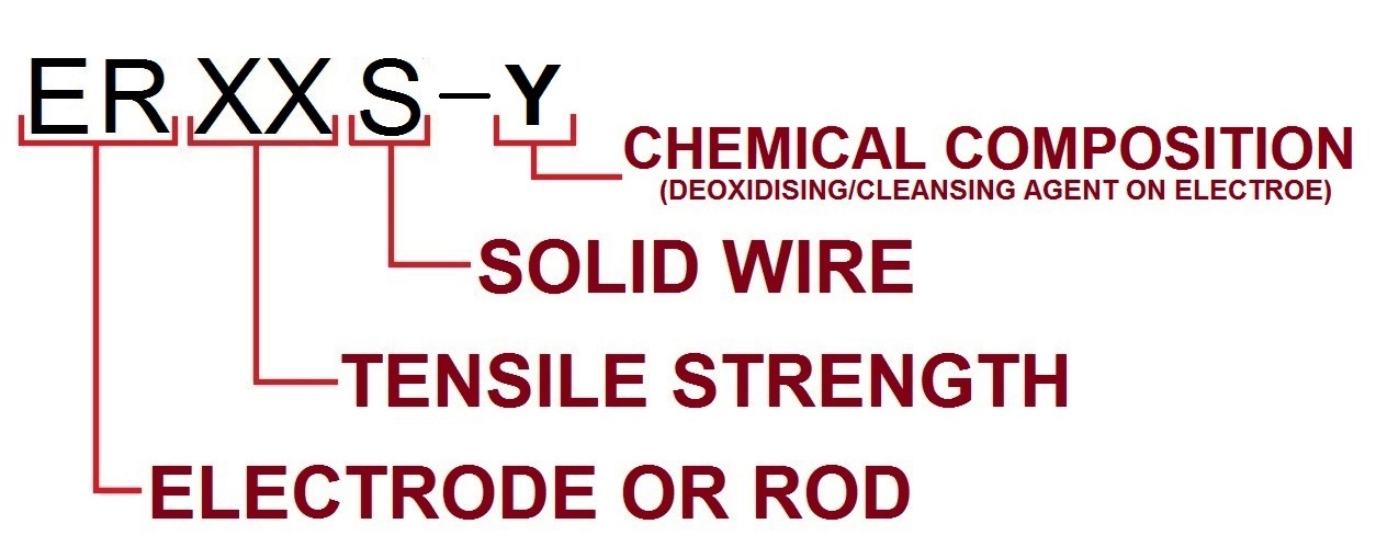 mig welding electrode/filler metal specification