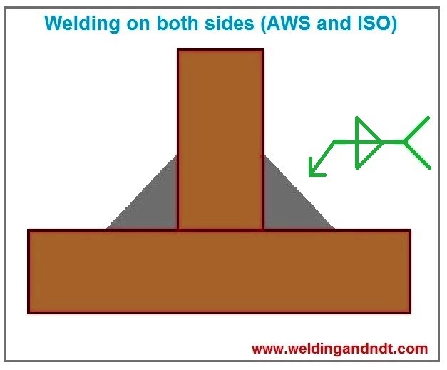 welding symbol for both side welding on fillet joint - AWS & ISO