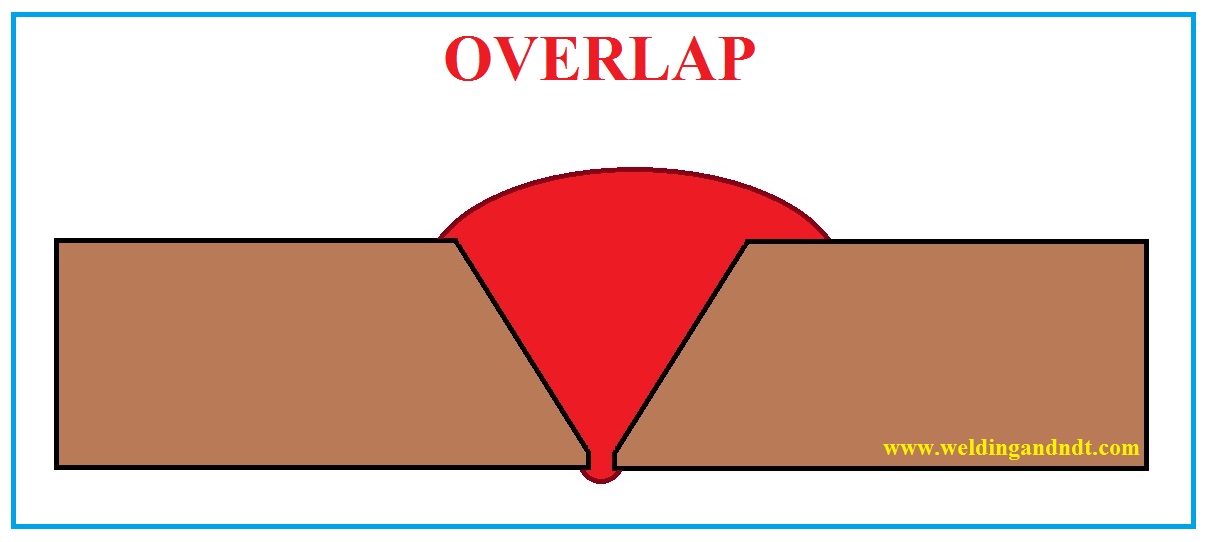 Overlap - Welding Defect