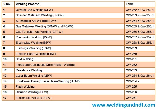 Welding Specification Chart