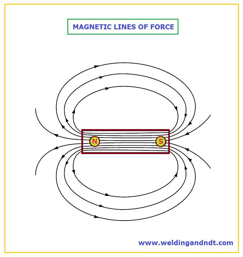 Magnetic Particle Magnetic Particle Inspection (MPI) | Welding & NDT