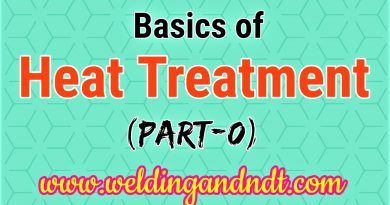 Basics of heat treatment