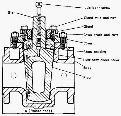 Lubricanted Plug valve