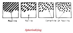 Spheroidizing