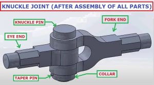 assembly of a knuckle joint