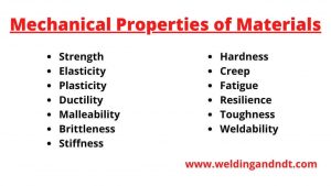 Mechanical Properties of Materials (1) (1) (1)