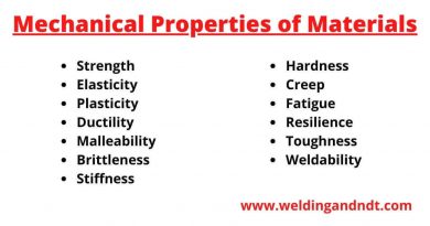 Mechanical Properties of Materials (1) (1) (1)