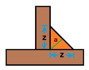 Fillet weld joint showing the leg length and throat thickness